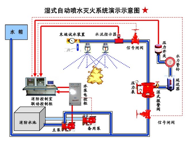 特级防火卷帘门材质_特级水雾防火卷帘_特级防火卷帘门规范